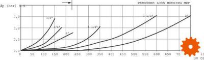 Tankinbouwfilters type MPF 100 - MPF1001P10 